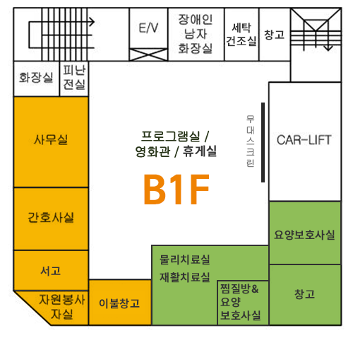 B1
